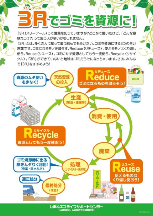 9．３R（スリーアール）啓発タペストリー
